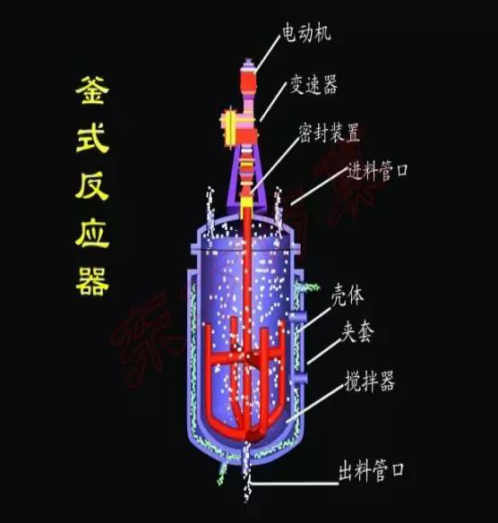 江苏润余化工装备科技有限公司图片