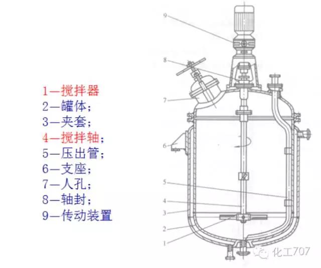 江苏润余化工装备科技有限公司图片