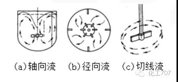 江苏润余化工装备科技有限公司图片