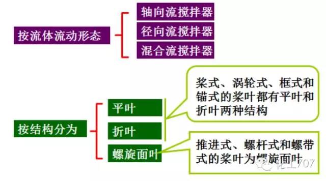 江苏润余化工装备科技有限公司图片