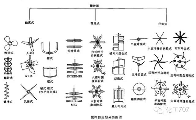 江苏润余化工装备科技有限公司图片