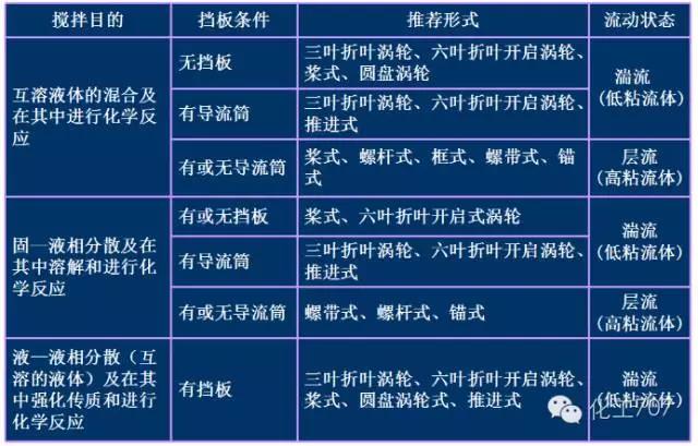 江苏润余化工装备科技有限公司图片