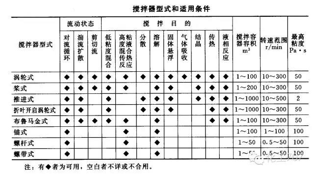 江苏润余化工装备科技有限公司图片